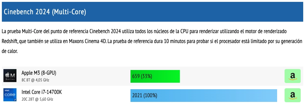 Apple M3 vs Intel i7 14700K